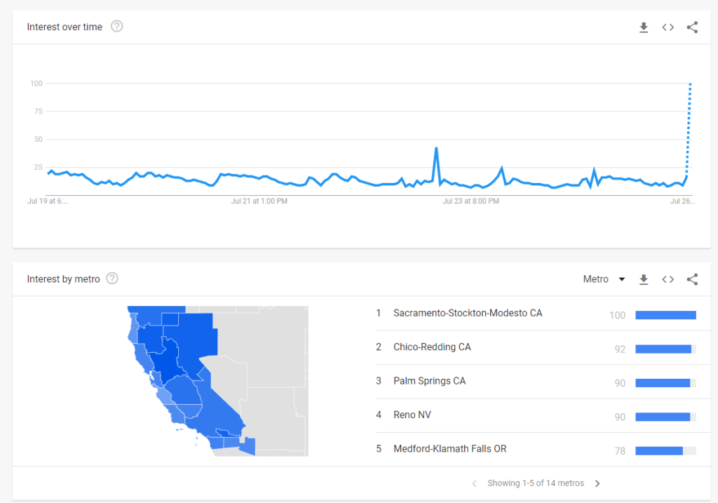 Detailed information relating to search term