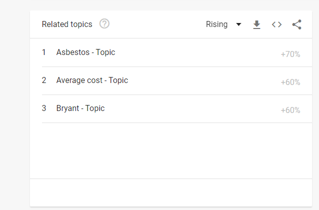 search term related topics